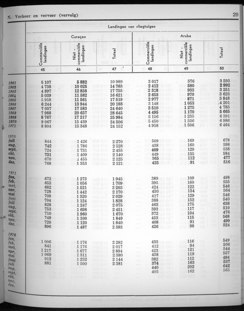20e Jaargang No.4 - Oktober 1972 - New Page