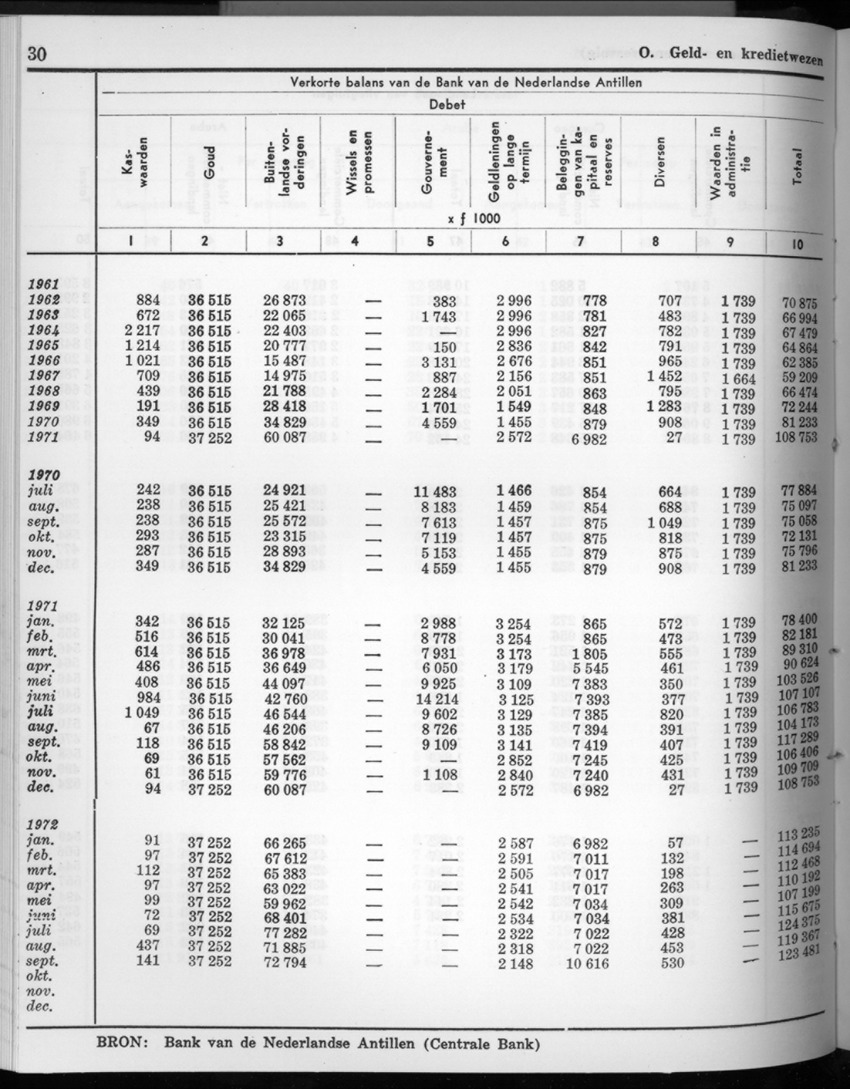 20e Jaargang No.4 - Oktober 1972 - New Page