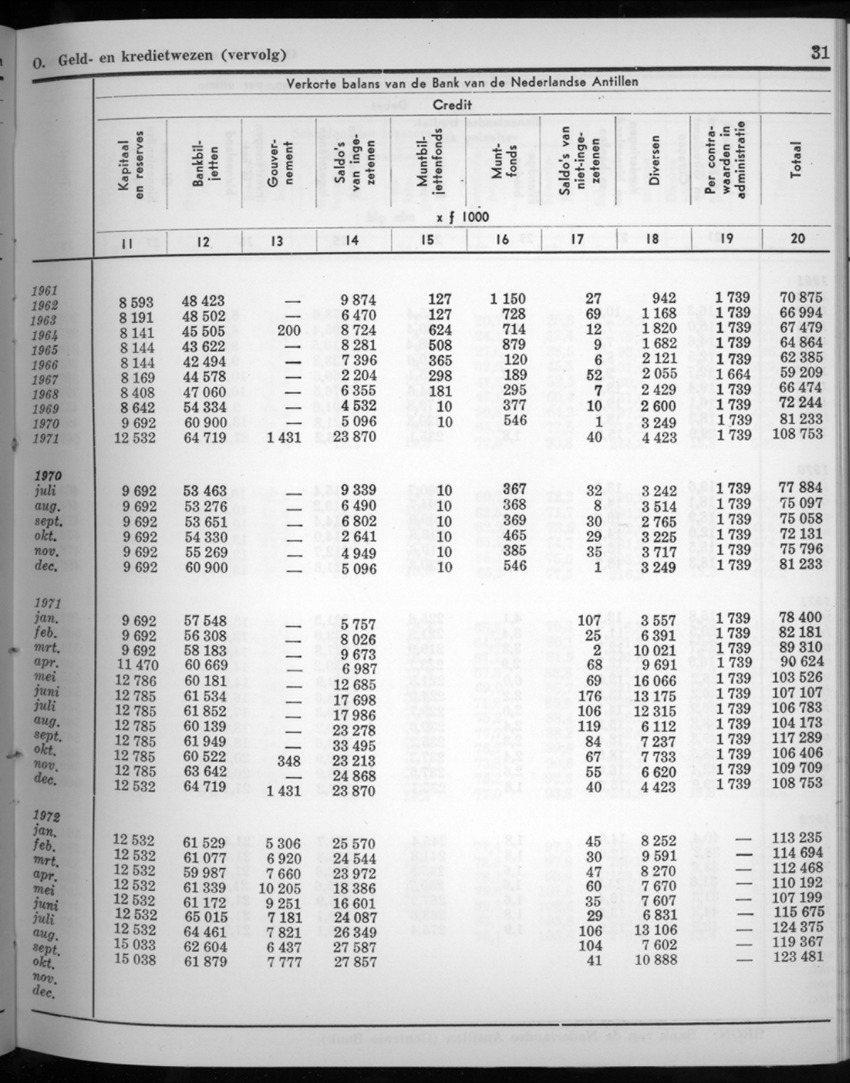 20e Jaargang No.4 - Oktober 1972 - New Page