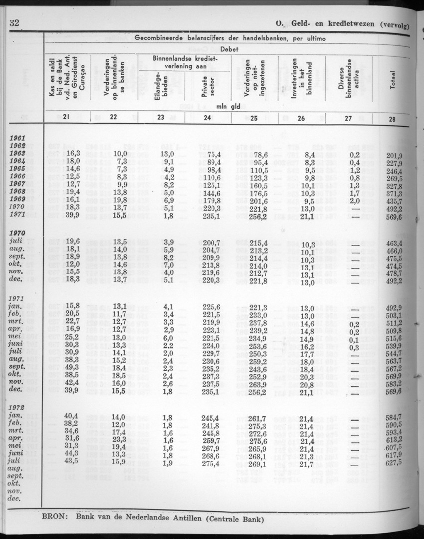 20e Jaargang No.4 - Oktober 1972 - New Page