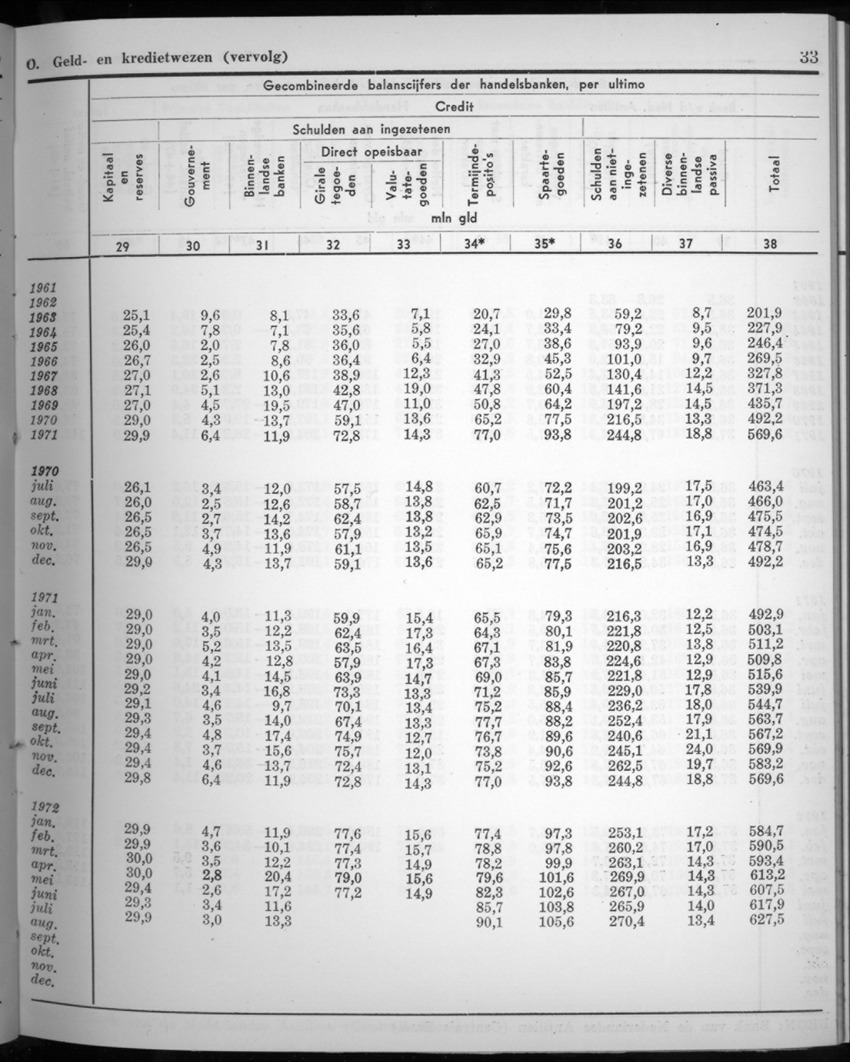 20e Jaargang No.4 - Oktober 1972 - New Page