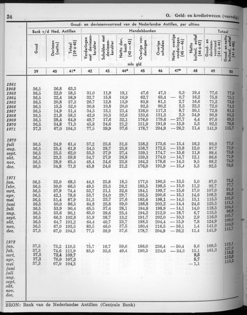 20e Jaargang No.4 - Oktober 1972 - New Page