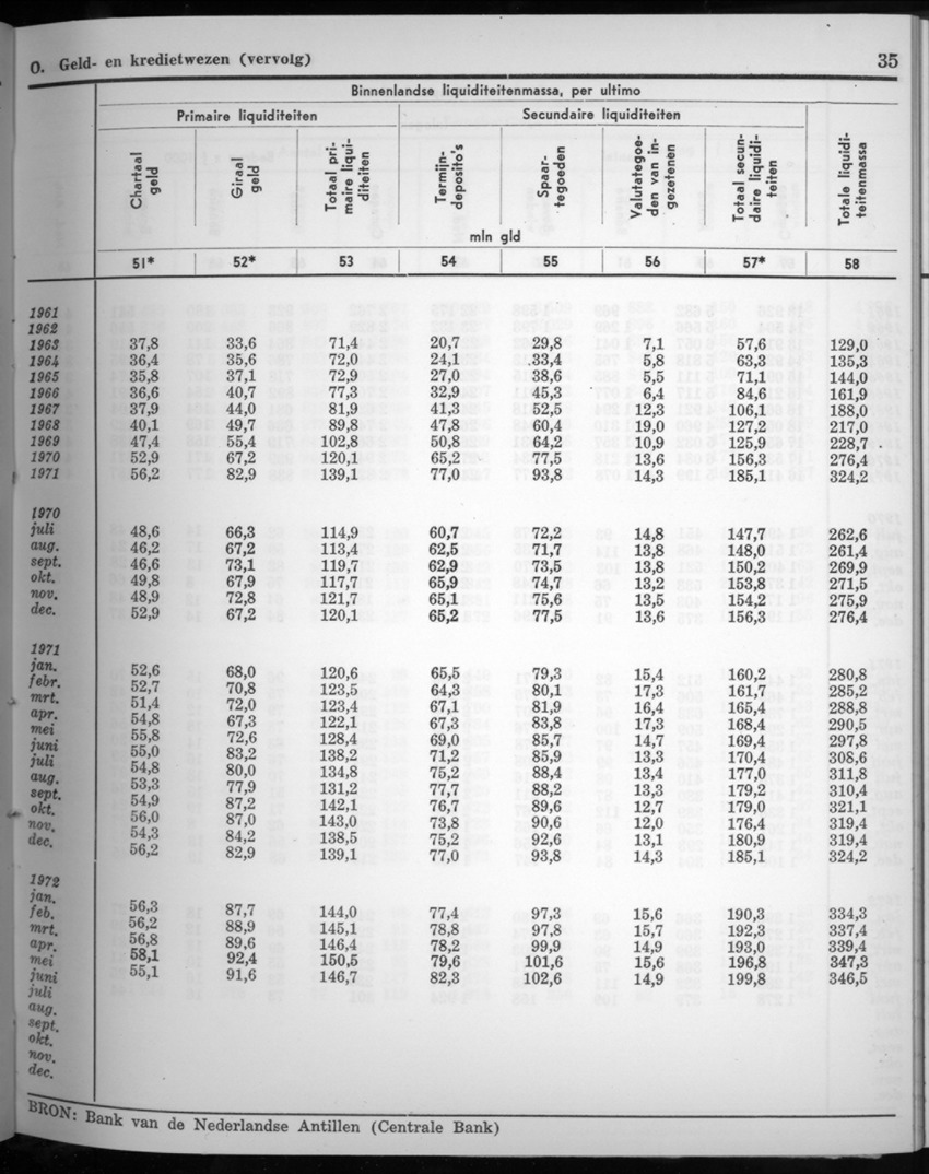 20e Jaargang No.4 - Oktober 1972 - New Page