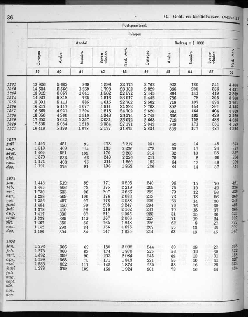 20e Jaargang No.4 - Oktober 1972 - New Page