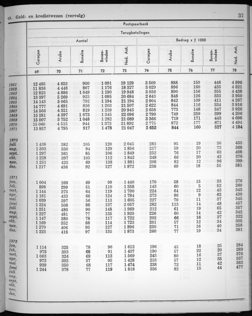 20e Jaargang No.4 - Oktober 1972 - New Page