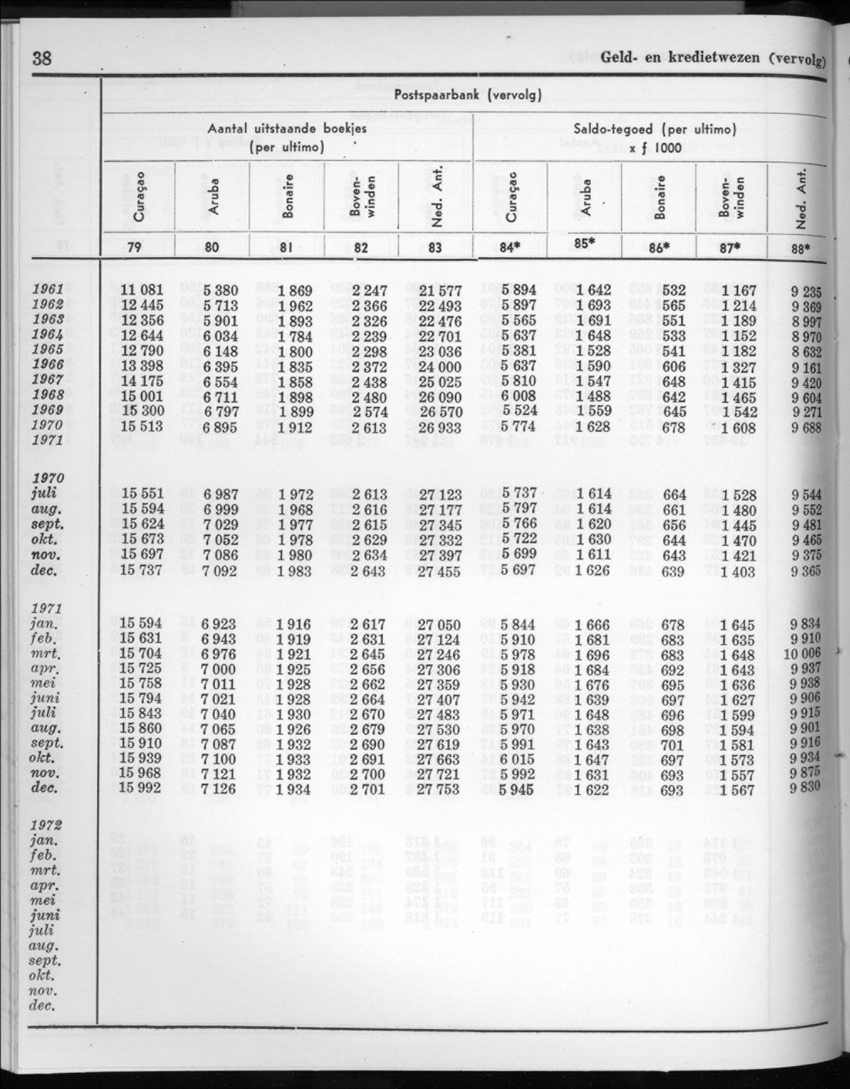 20e Jaargang No.4 - Oktober 1972 - New Page