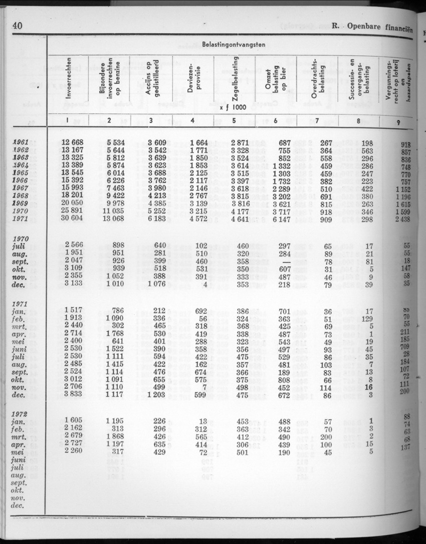 20e Jaargang No.4 - Oktober 1972 - New Page