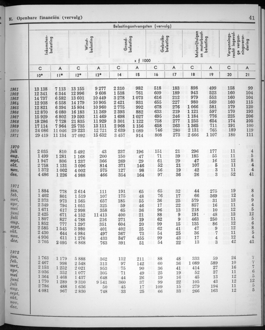 20e Jaargang No.4 - Oktober 1972 - New Page