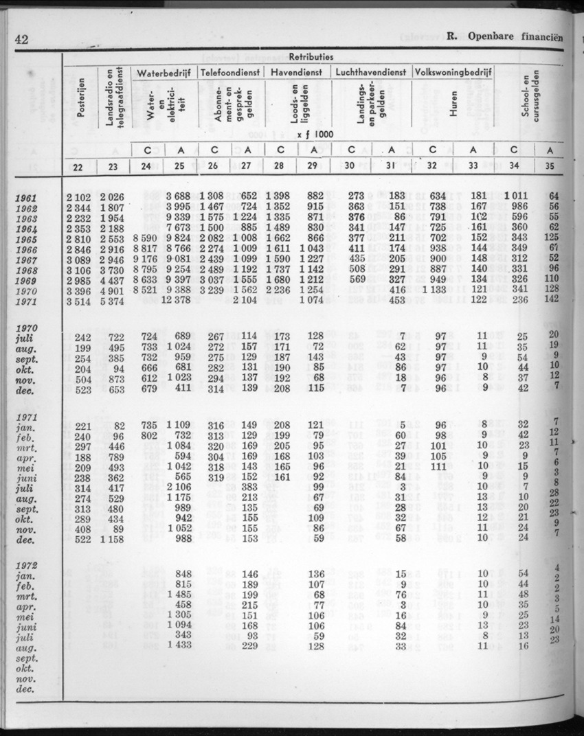 20e Jaargang No.4 - Oktober 1972 - New Page