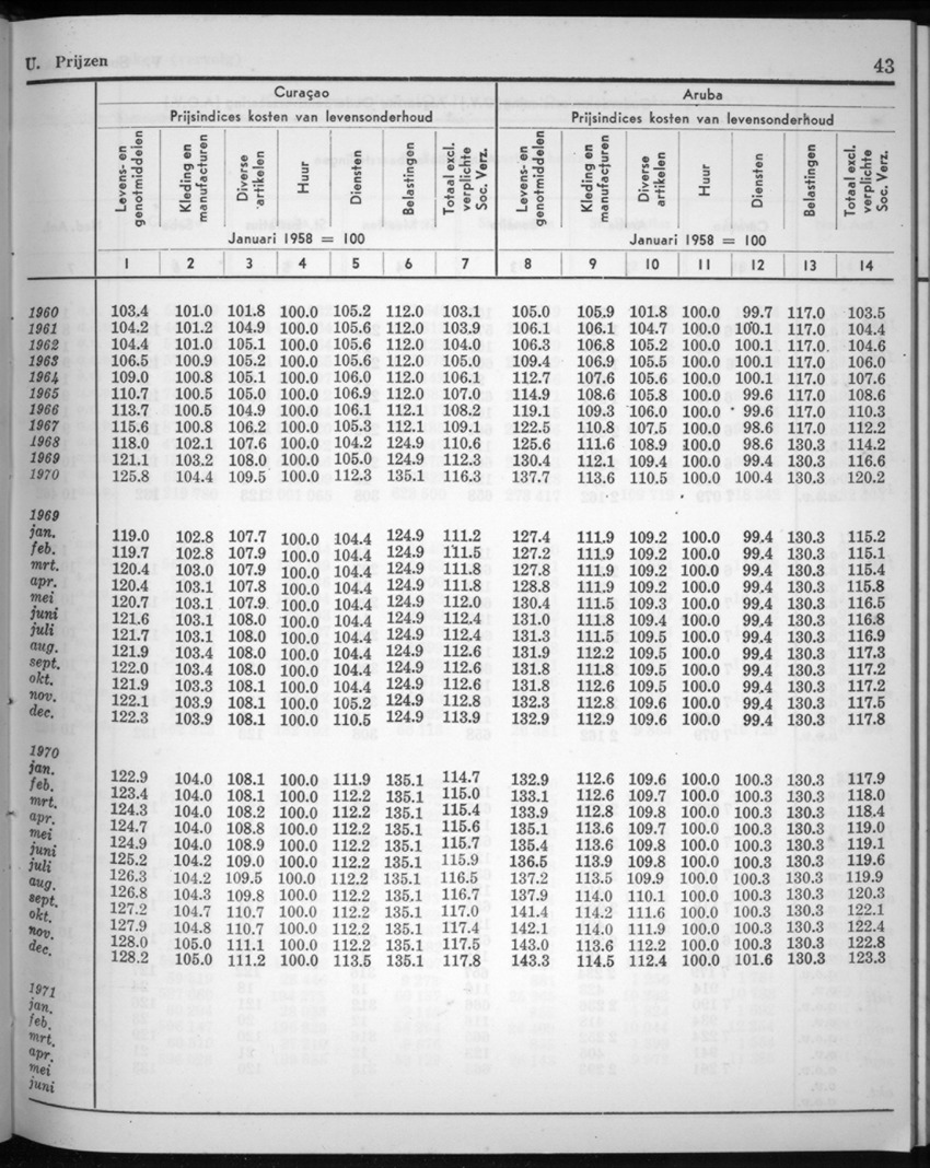 20e Jaargang No.4 - Oktober 1972 - New Page
