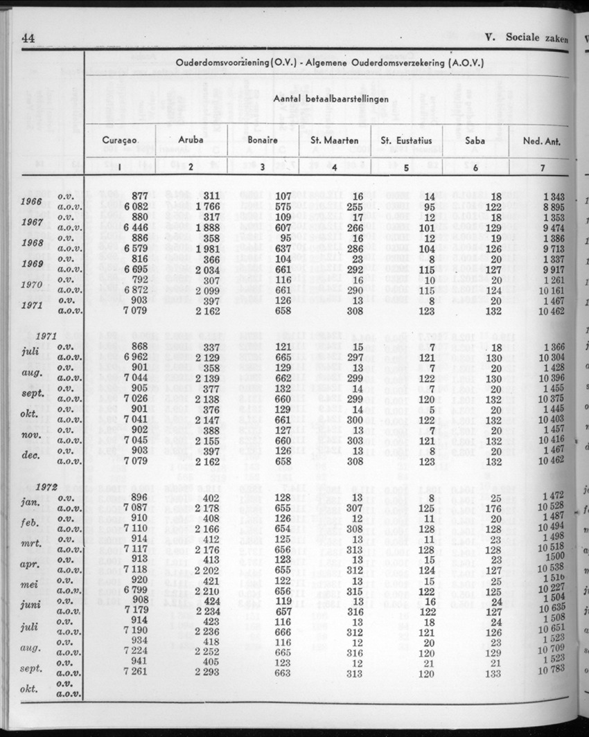 20e Jaargang No.4 - Oktober 1972 - New Page