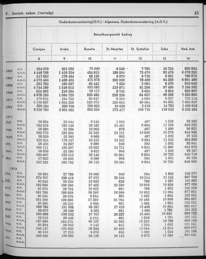 20e Jaargang No.4 - Oktober 1972 - New Page