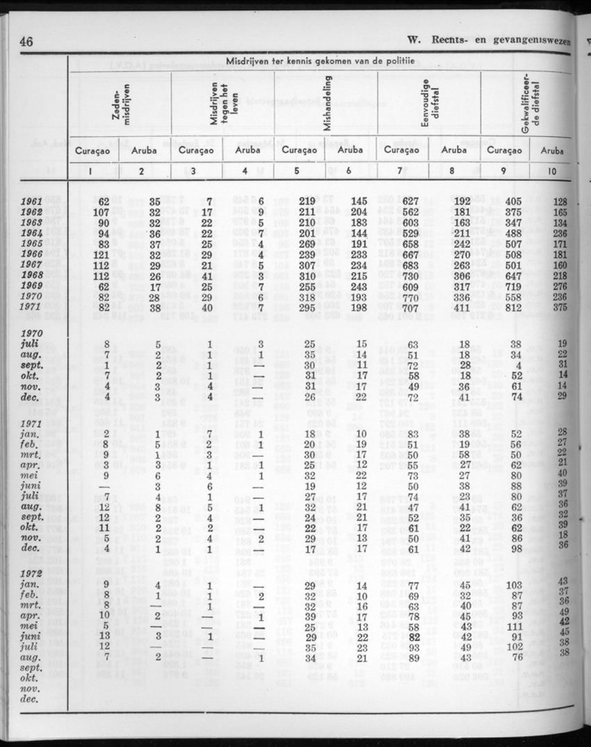 20e Jaargang No.4 - Oktober 1972 - New Page