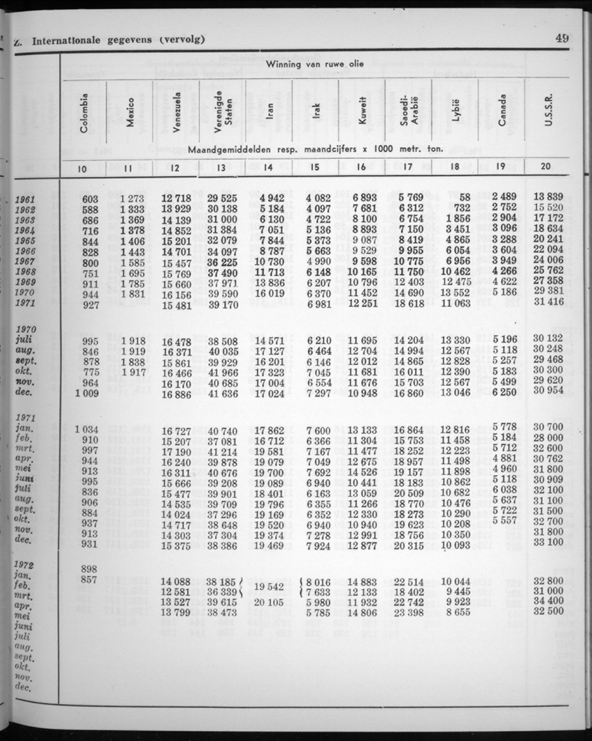 20e Jaargang No.4 - Oktober 1972 - New Page