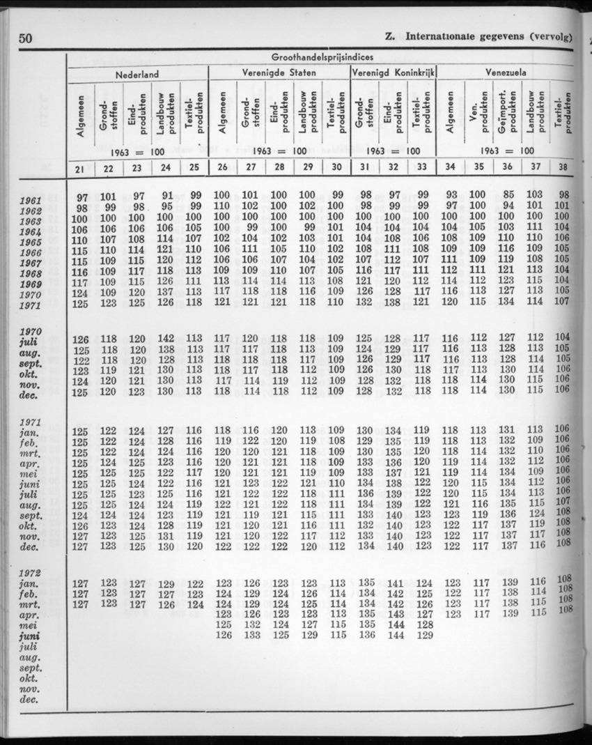 20e Jaargang No.4 - Oktober 1972 - New Page