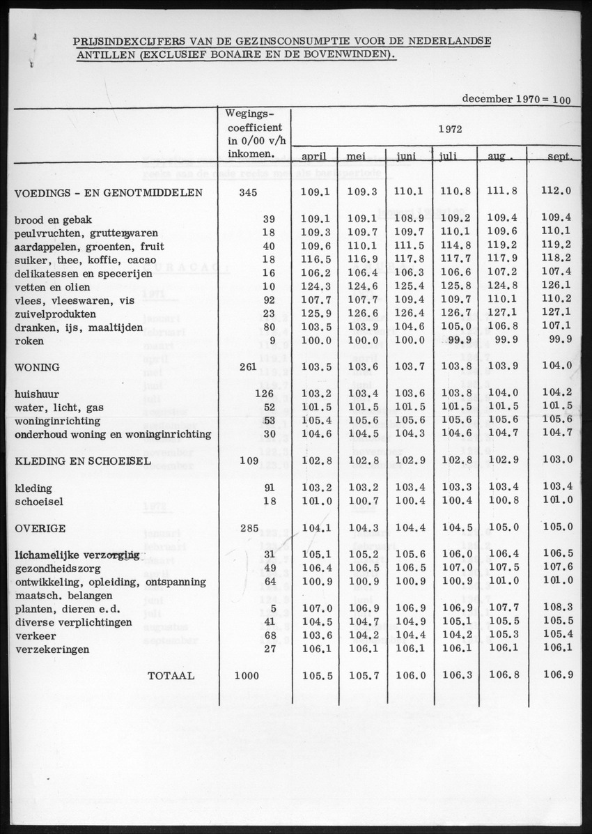 20e Jaargang No.4 - Oktober 1972 - New Page