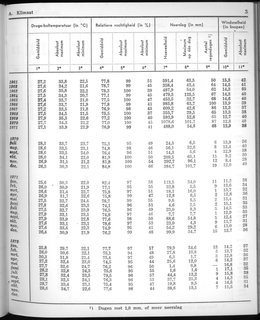 20e Jaargang No.5 - November 1972 - New Page
