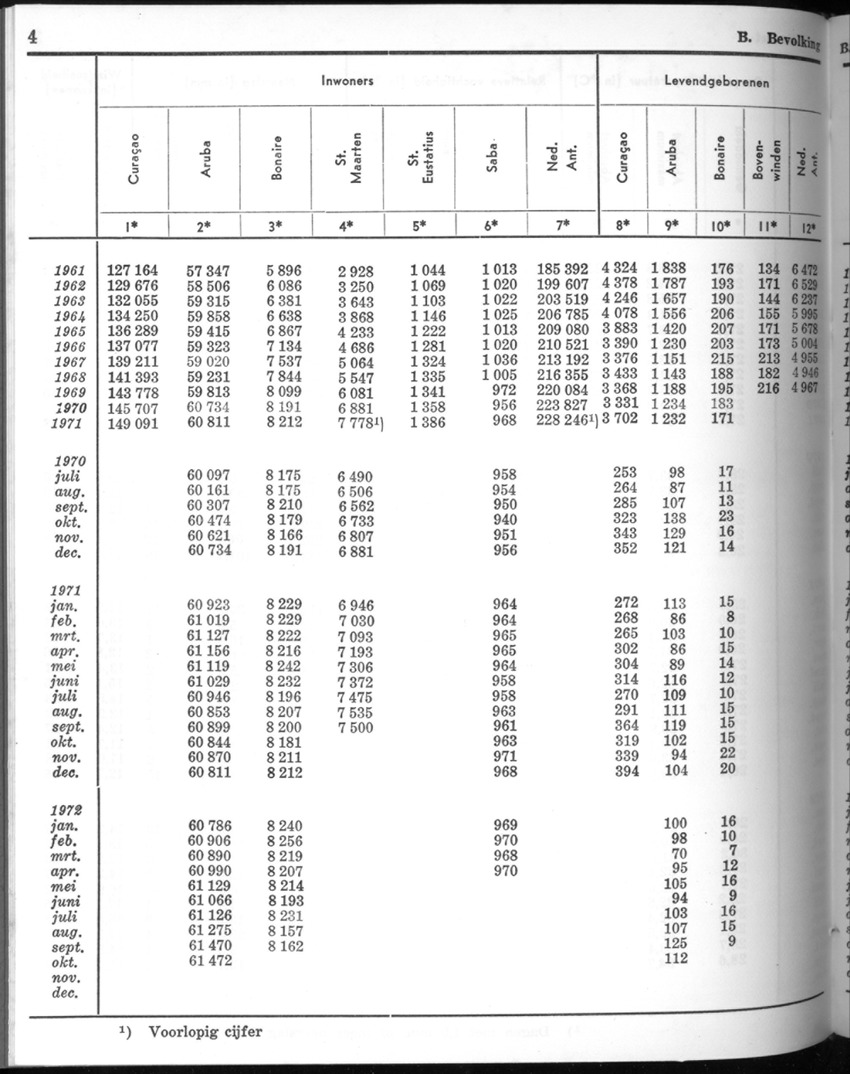 20e Jaargang No.5 - November 1972 - New Page