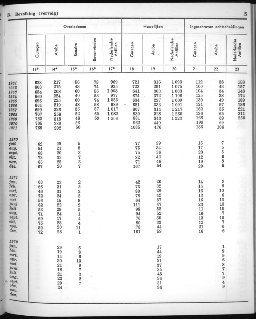 20e Jaargang No.5 - November 1972 - New Page