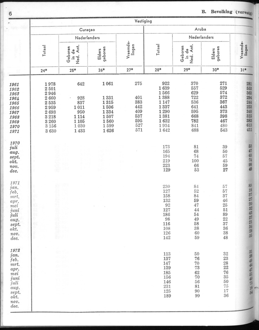 20e Jaargang No.5 - November 1972 - New Page