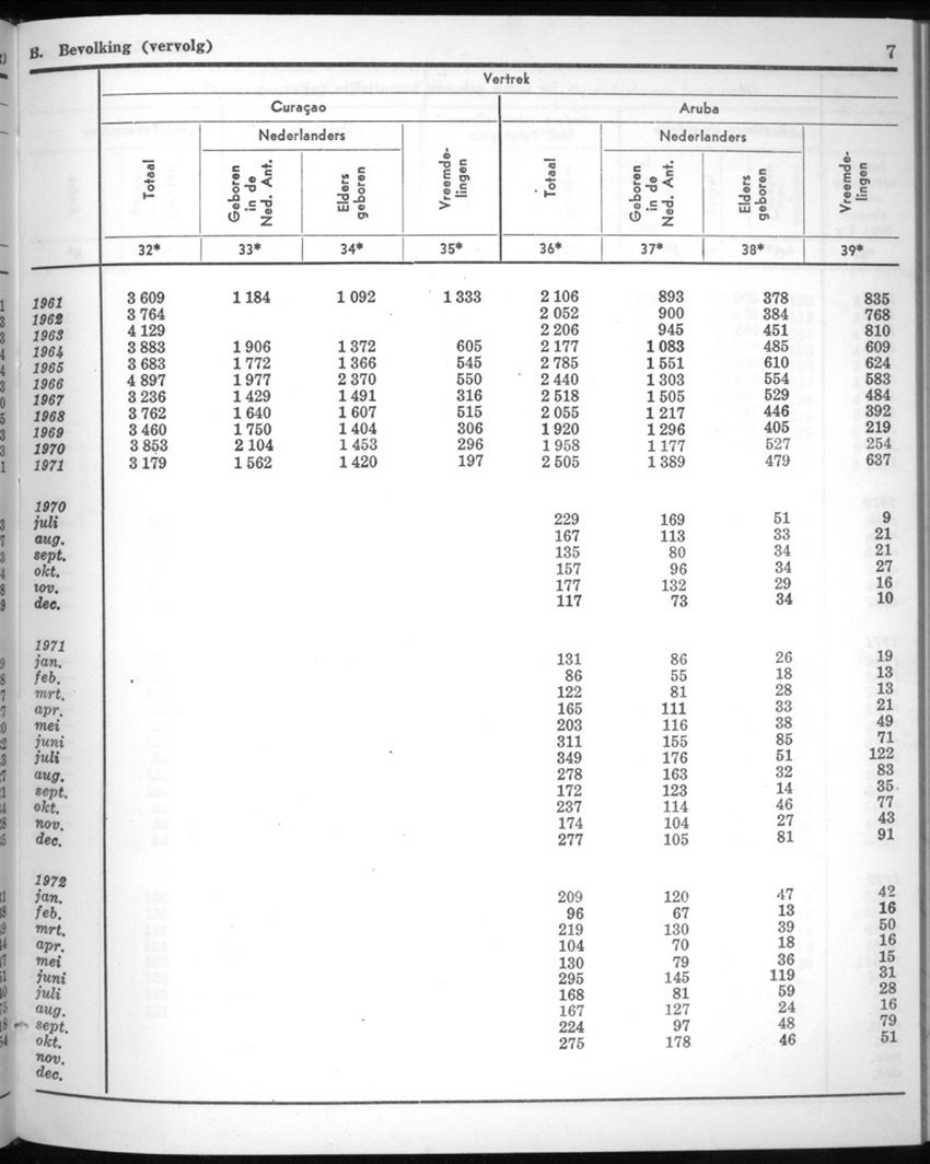 20e Jaargang No.5 - November 1972 - New Page