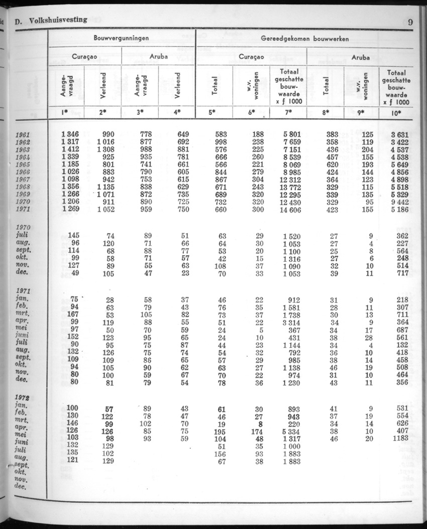 20e Jaargang No.5 - November 1972 - New Page