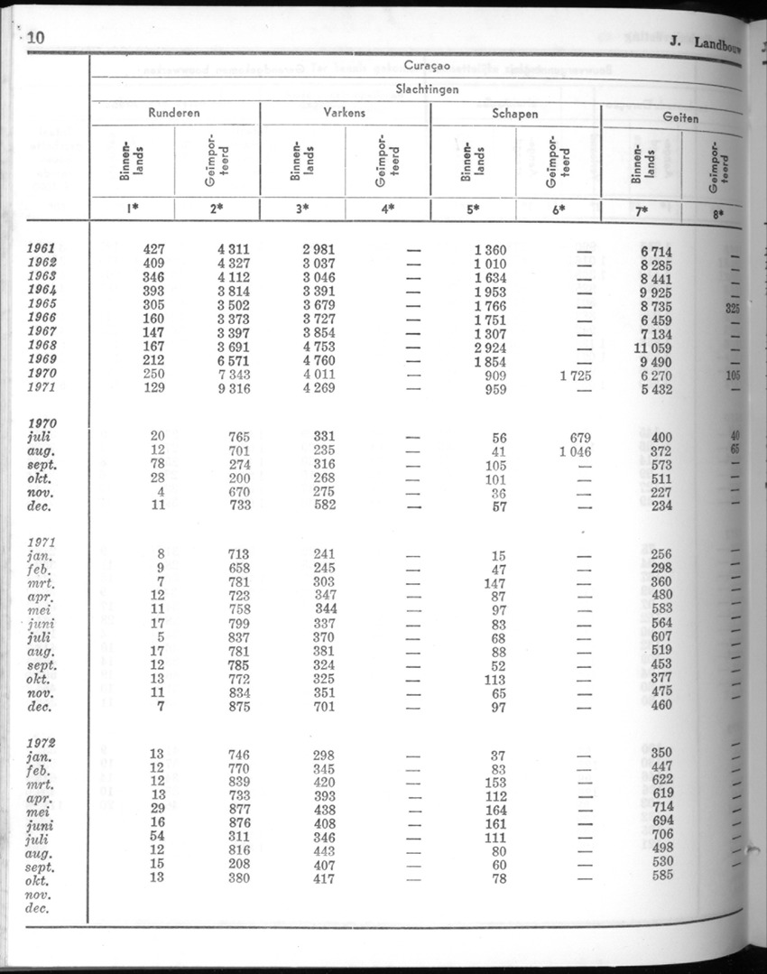 20e Jaargang No.5 - November 1972 - New Page
