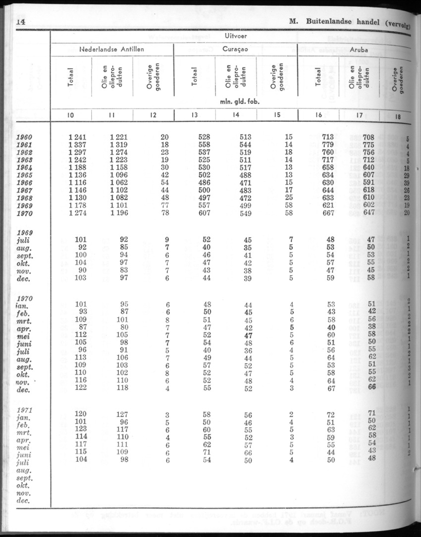 20e Jaargang No.5 - November 1972 - New Page