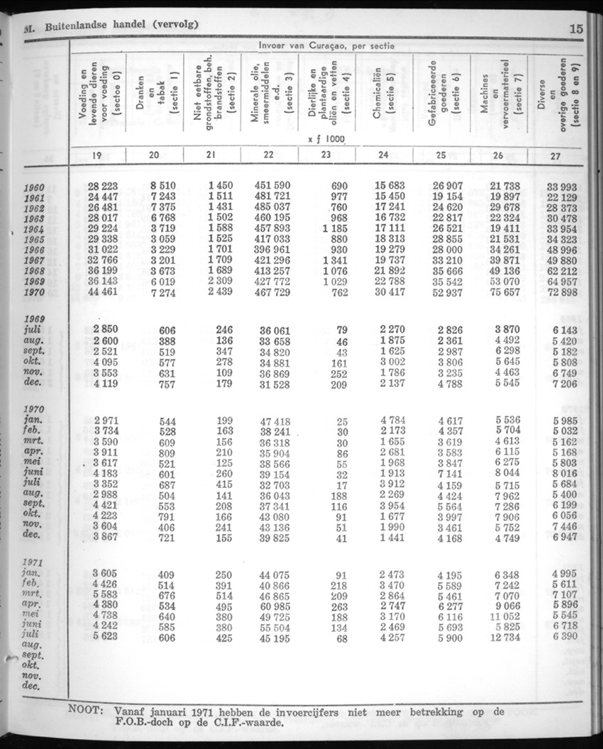 20e Jaargang No.5 - November 1972 - New Page