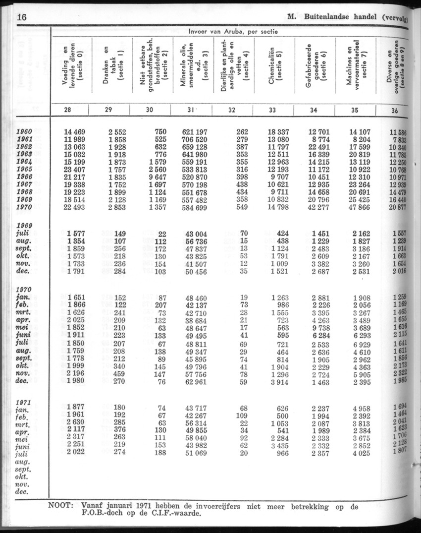20e Jaargang No.5 - November 1972 - New Page