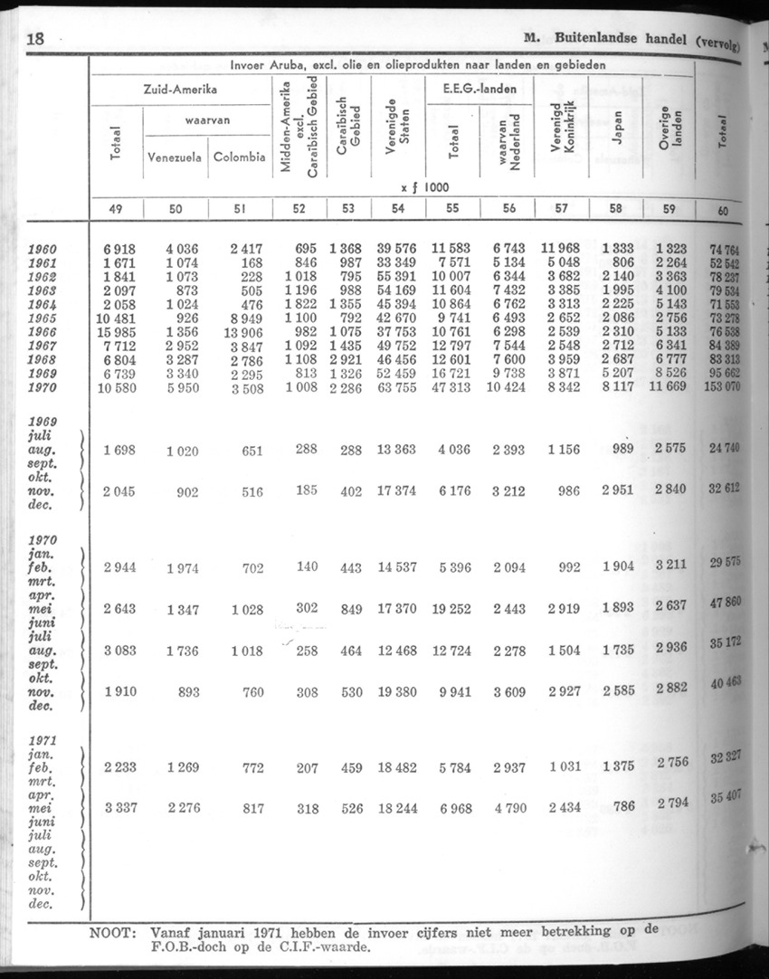 20e Jaargang No.5 - November 1972 - New Page