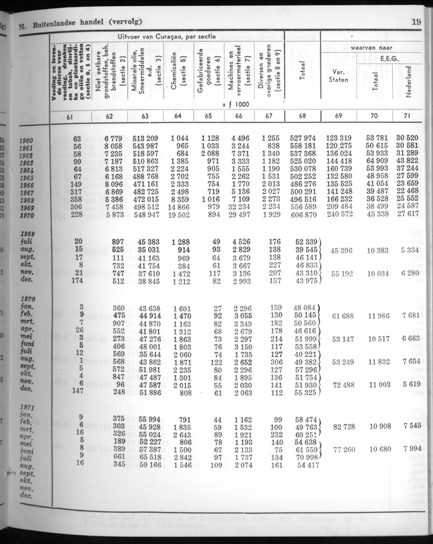 20e Jaargang No.5 - November 1972 - New Page