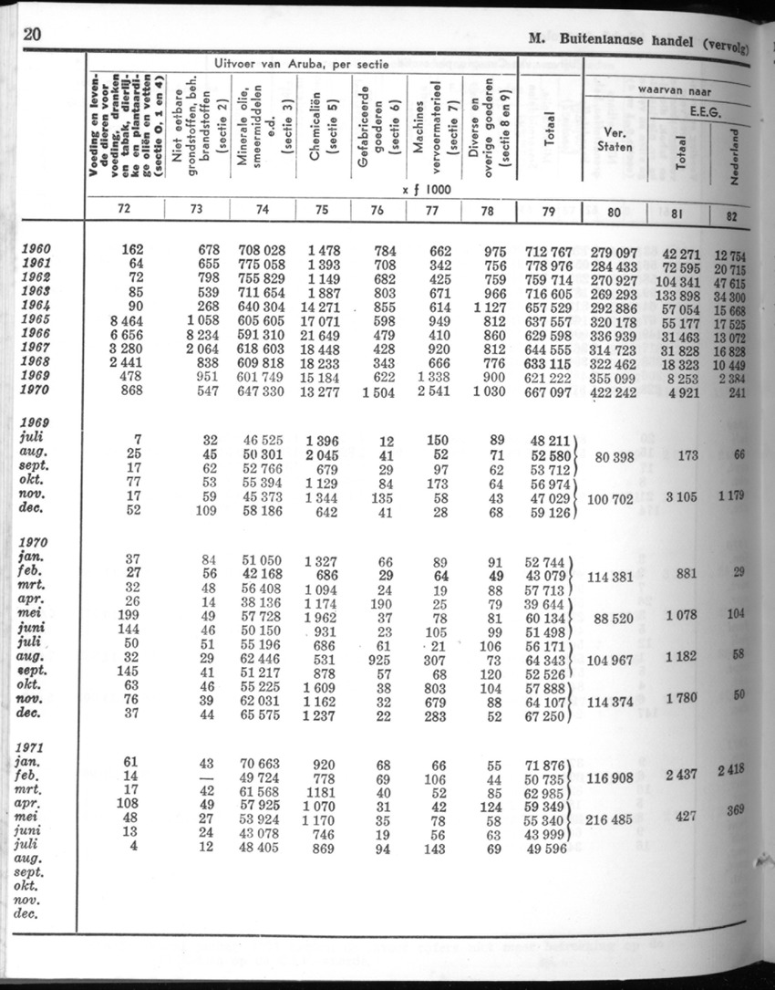 20e Jaargang No.5 - November 1972 - New Page