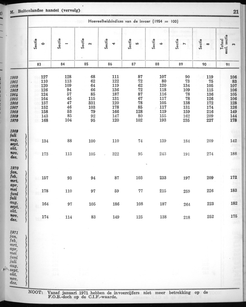 20e Jaargang No.5 - November 1972 - New Page