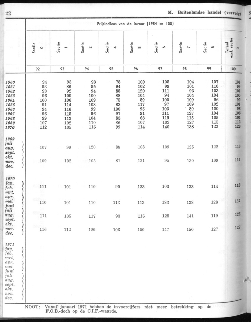 20e Jaargang No.5 - November 1972 - New Page