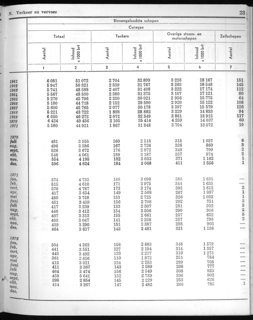 20e Jaargang No.5 - November 1972 - New Page