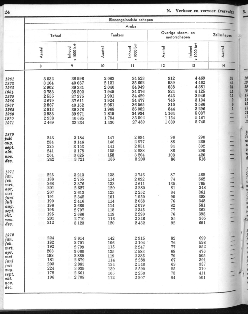 20e Jaargang No.5 - November 1972 - New Page