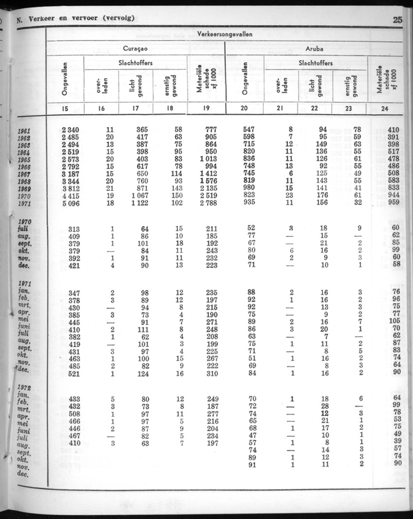 20e Jaargang No.5 - November 1972 - New Page