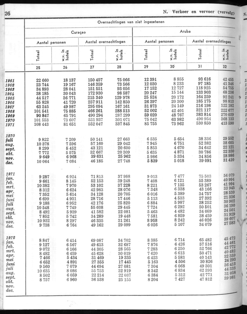 20e Jaargang No.5 - November 1972 - New Page
