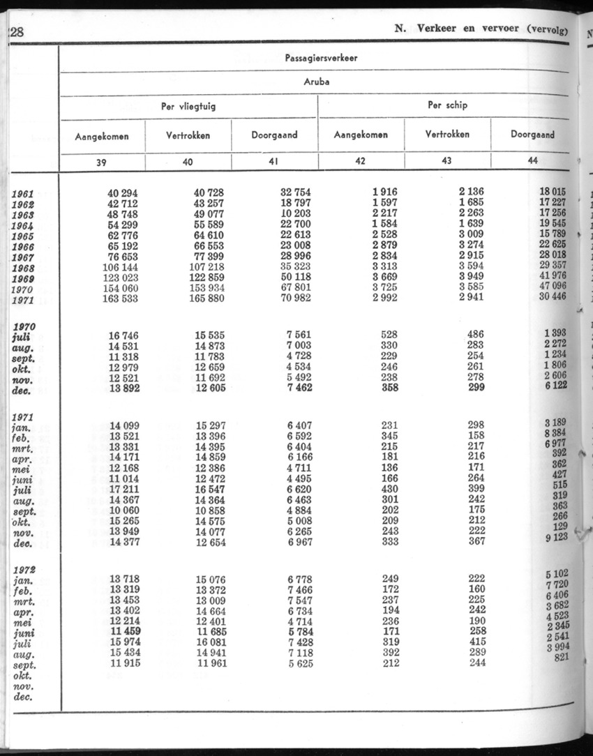 20e Jaargang No.5 - November 1972 - New Page