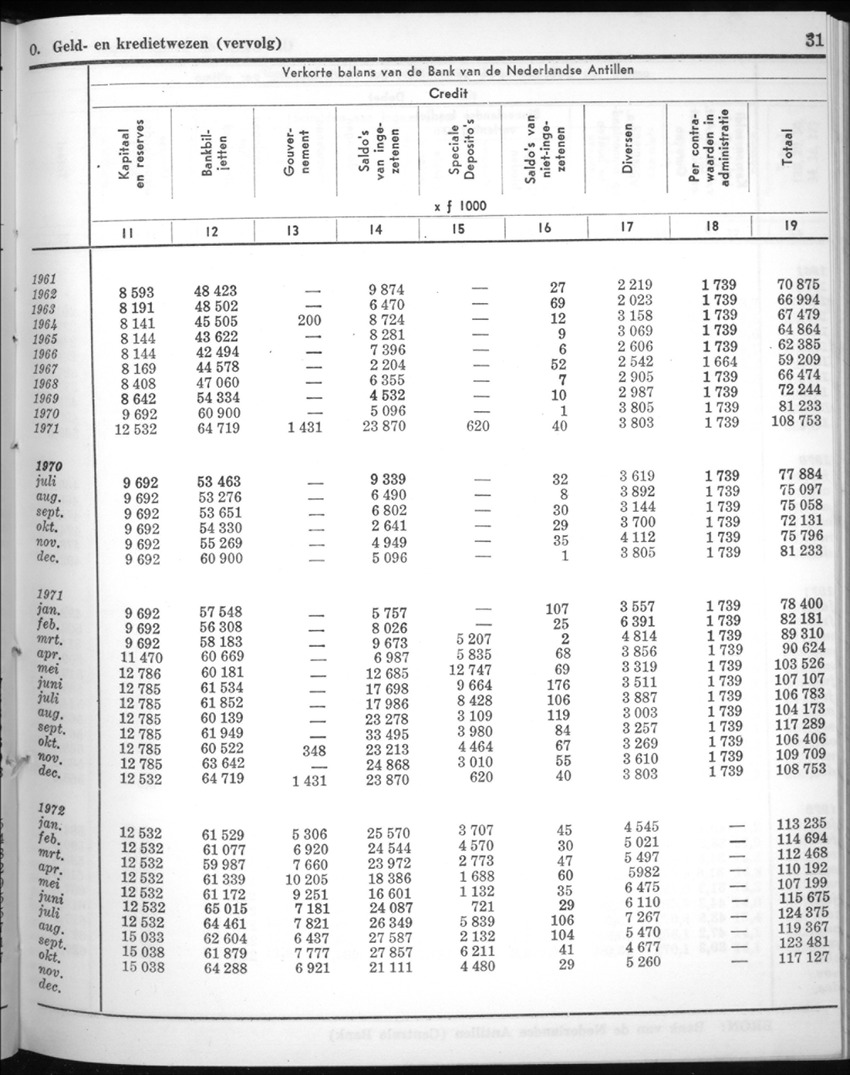 20e Jaargang No.5 - November 1972 - New Page