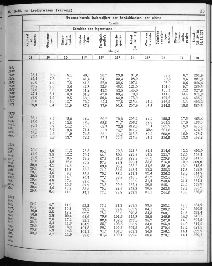 20e Jaargang No.5 - November 1972 - New Page