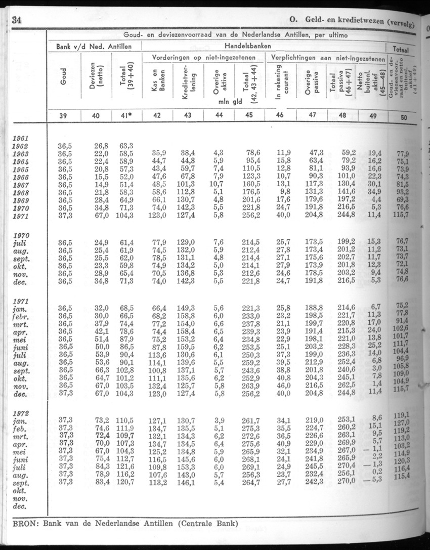 20e Jaargang No.5 - November 1972 - New Page