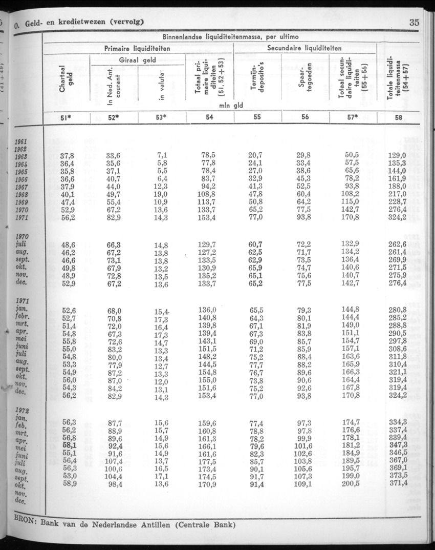 20e Jaargang No.5 - November 1972 - New Page