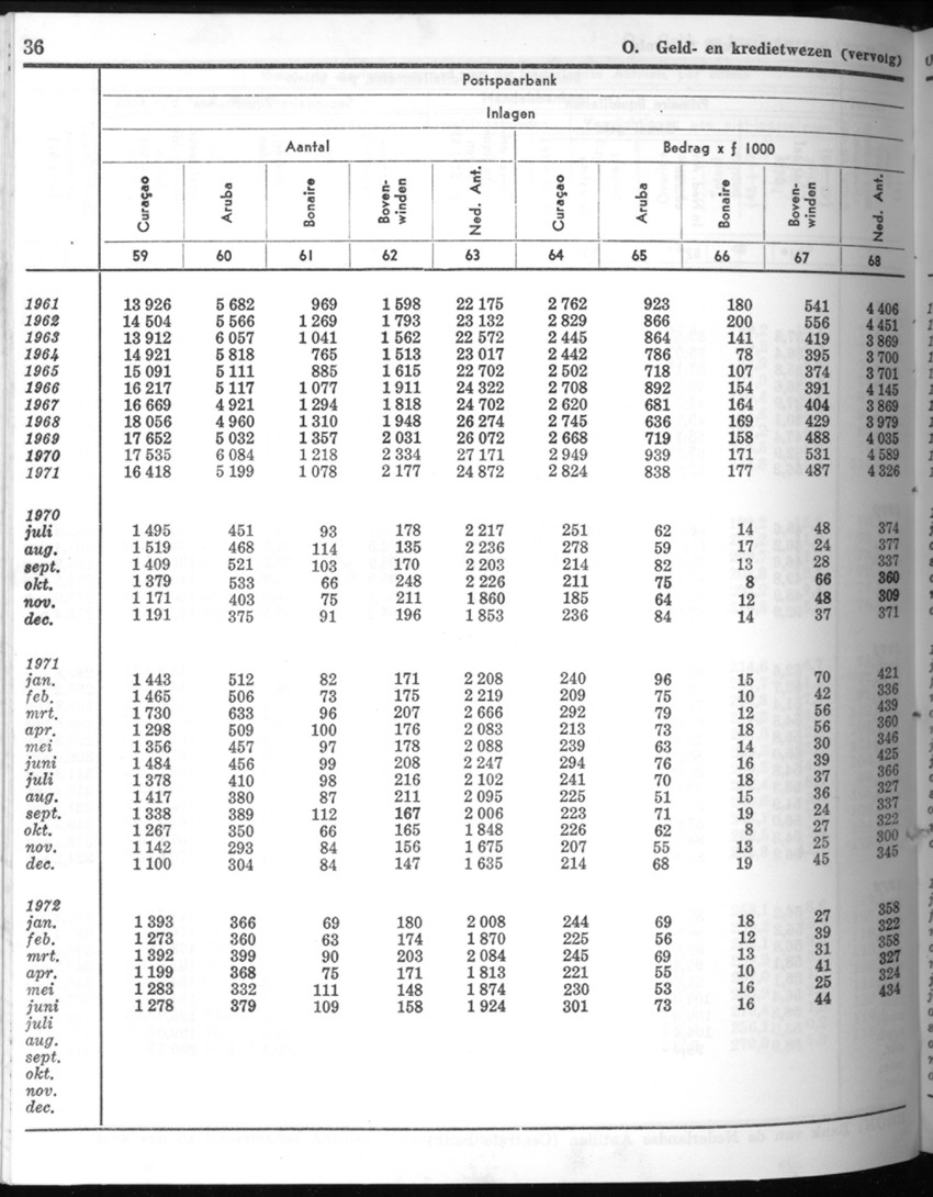 20e Jaargang No.5 - November 1972 - New Page