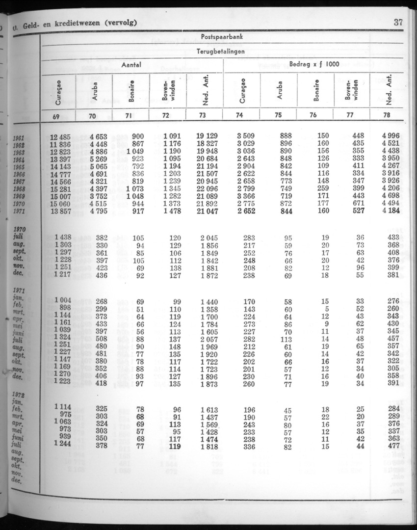 20e Jaargang No.5 - November 1972 - New Page