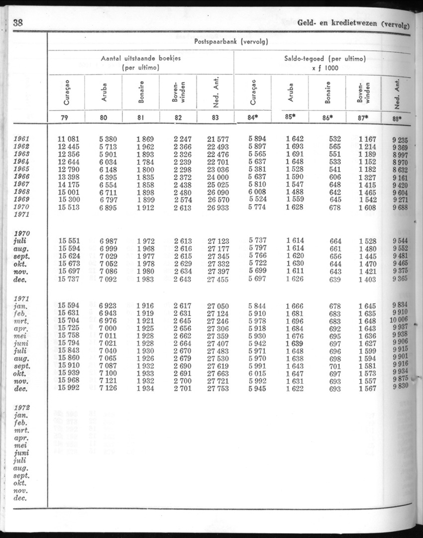 20e Jaargang No.5 - November 1972 - New Page
