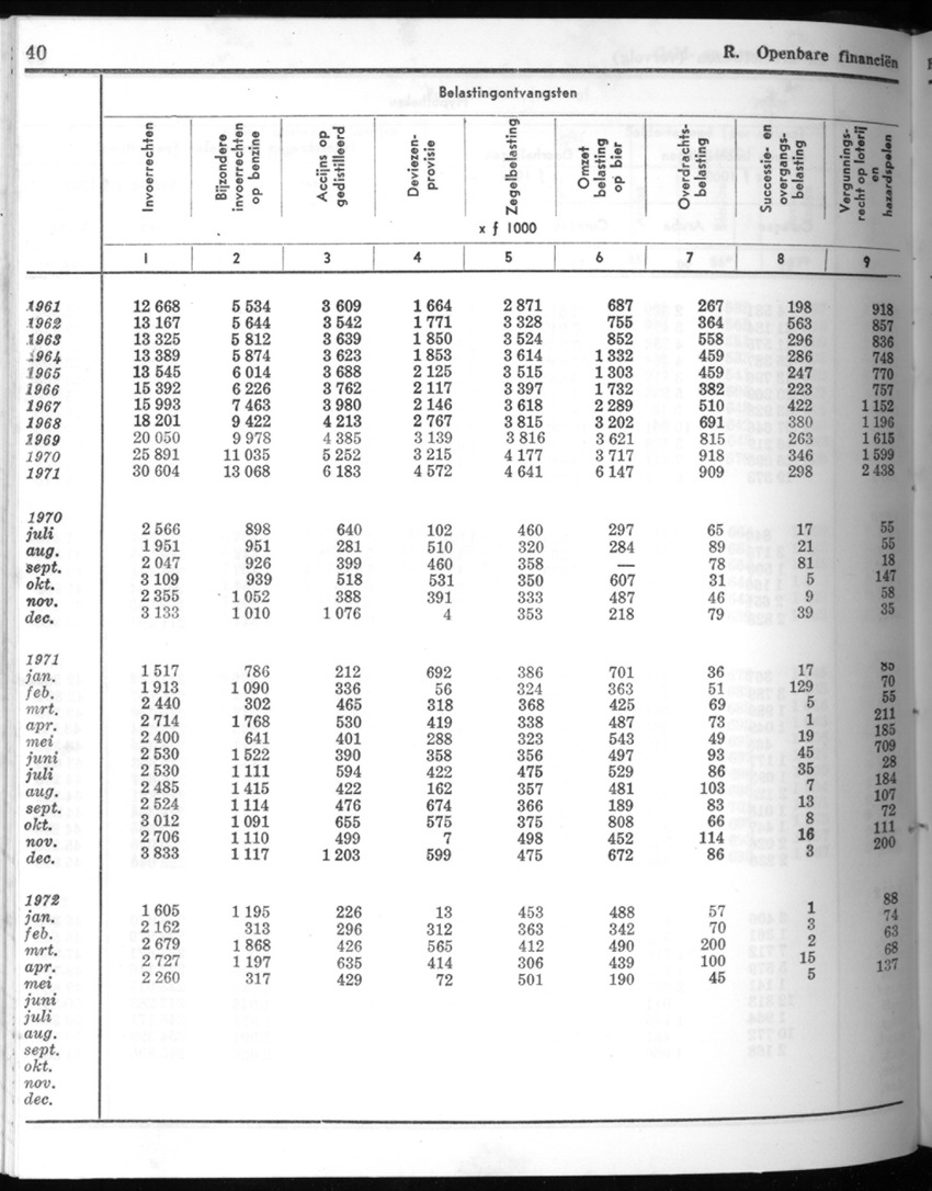 20e Jaargang No.5 - November 1972 - New Page