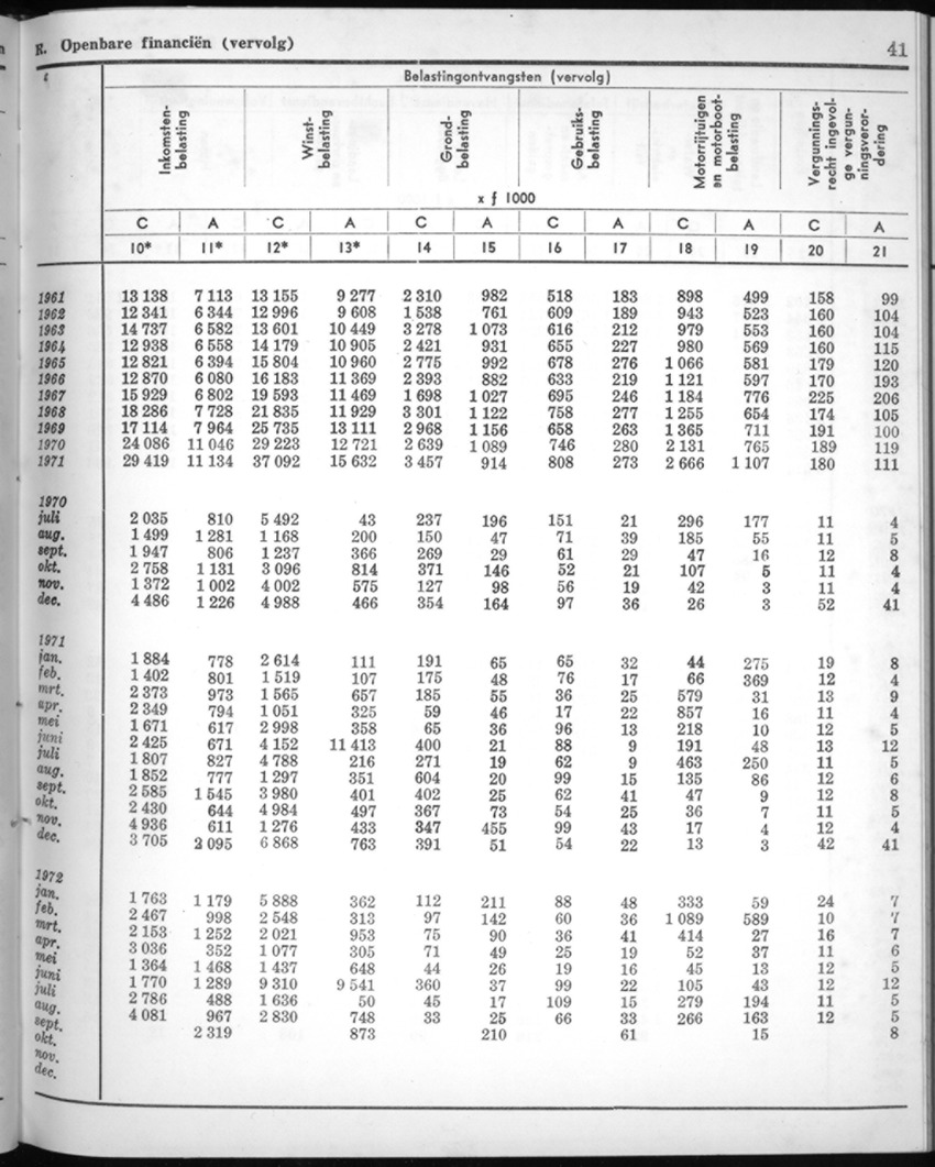 20e Jaargang No.5 - November 1972 - New Page