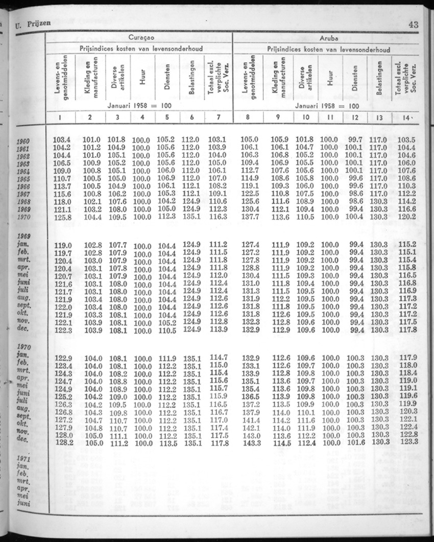 20e Jaargang No.5 - November 1972 - New Page